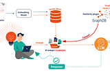 Matching Skills and Candidates with Graph RAG