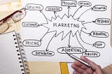 Is Product Marketing and Digital Marketing the same?