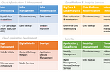 Mobile with a Hint of Clouds: How to Pair a Cloud Infrastructure Service Line with a Mobile App…