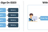 Enable SSO on Jenkins