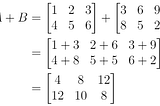 The Basics Of Linear Algebra for Data Scientist