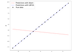 Linear regression with PyTorch: LBFGS vs Adam