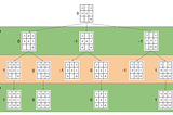 Part 2 - The Min Max Algorithm