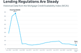 Why We Aren’t Headed for a Housing Crash