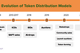 Could Token Distribution be Ever Sustainable?