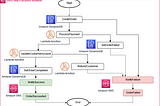 Understanding the SAGA Pattern in a simple AWSway