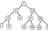 Data Structures Continued => Binary Search Trees