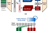 Hymba: Combining Attention Heads and SSM Heads within the Same Layer