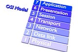 Lec 9: OSI Model and 7 Layers: