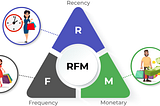 RFM ile Müşteri Segmentasyonu ( Customer Segmentation with RFM )