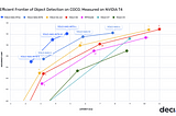 YOLO-NAS Uncovered: Essential Insights and Implementation Techniques for Machine Learning Engineers