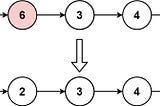 Remove Linked List Elements 🧤