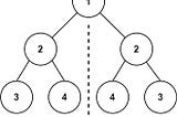 101. Symmetric Tree | LeetCode | Easy | Java