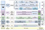 How the Internet Works, Part III — Reliability and Security