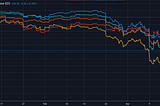 A Brief Financial Timeline of the COVID-19 Crash