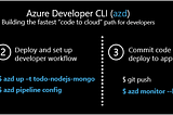 Azure Developer CLI has been released and I used it.