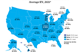 The importance of robust daytime EV charging