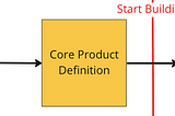 PM #007: Product Discovery and Definition