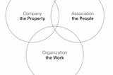 Holacracy: what about the people?