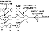 Mastering Neural Network Training: The Vector-Centric Backpropagation Revolution