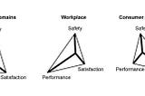 3 Things to know about Human Factors Engineering: Starting with what the heck is it?