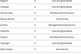 iSportConnect Sports Tech Partnership Index powered by SportsTech Match — April 2024