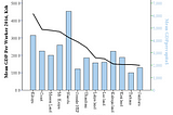 Replicating Ndii: Productivity Between Counties and Regions