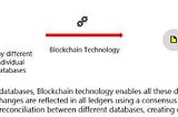 Why should your business care about Blockchain — The simplest introduction