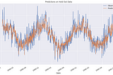 Simple Time Series Forecasting with ML