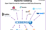 Apache Iceberg — The Open Table Format for Lakehouse AND Data Streaming