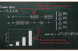 The One Thing Quantum Amplitude Encoding Is Good For