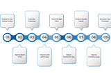 Optimizing CI/CD Pipelines for Streamlined Software Deliveries