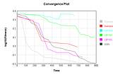 Recursive Subspace and Quadratic Quasi-Newton Optimization