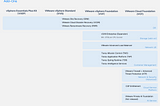 The Ultimate Guide to Cope with VMware’s Simplified Portfolio and Licensing Model