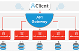 Microservice - Deep dive