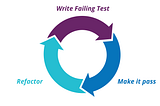 Software Testing, Test Coverage, Quality Assurance