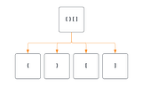 LeetCode — 20: Valid Parentheses (get solution with images)