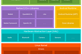 Android Architecture stack