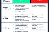 Néobanques, banques en ligne, ou banques traditionnelle : que choisir ?