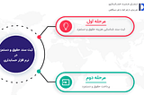 ثبت سند حقوق و دستمزد در نرم‌افزار حسابداری