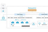 Release Management for SAP® Cloud Applications