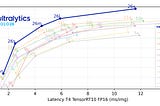 Latency T4 TensorRT10 FP16 (ms/img)
