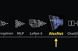 AlexNet: The Deep Learning Breakthrough That Changed Computer Vision