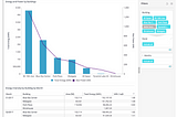 Demand Management and Portfolio View now available on Verdigris Analytics