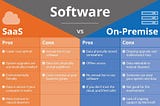 Software — the “OG” as-a-Service model