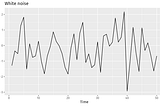 what is white noise in stationary time series ? part 1: introduction