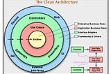 Clean Architecture by Uncle Bob (aka Robert C. Martin) and DDD (Domain-Driven-Design) in short