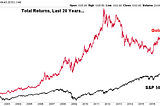 Bling. Bling. Turns 20. Who would have thought the Hot Boys gave sound investment advice?
