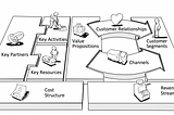 Why early stage investors need to adopt ‘The Lean Start-up’ — Newion