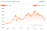 DeFi-влечение: ключ к следующим 100 миллионам пользователей